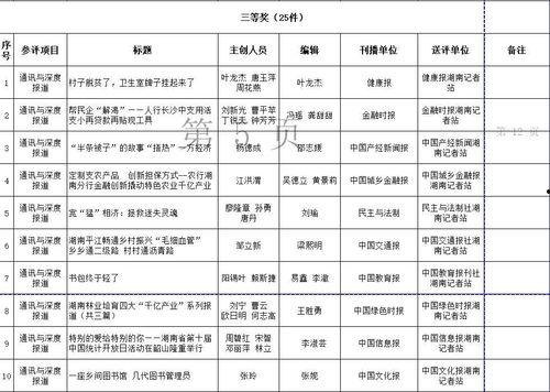 湖南新闻爆料有什么奖励,举报有功者最高可获万元奖金! 第2张 湖南新闻爆料有什么奖励,举报有功者最高可获万元奖金! 第2张